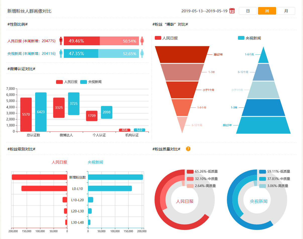 �Ñ�����(sh��)��(j��)����ϵ�y(t��ng)